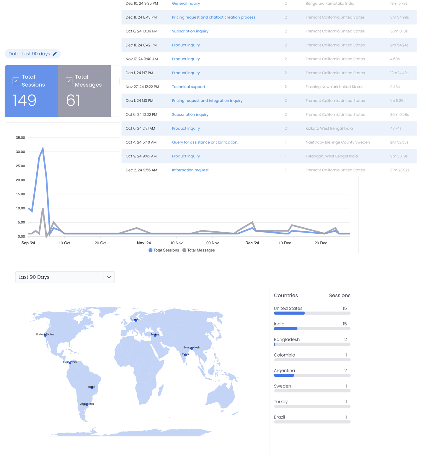 Sales Insights Dashboard